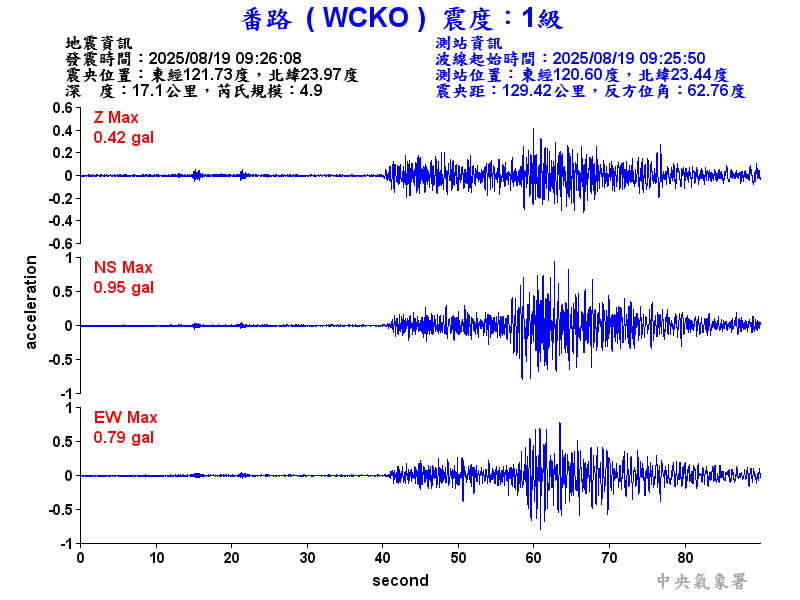 番路  1級震波圖