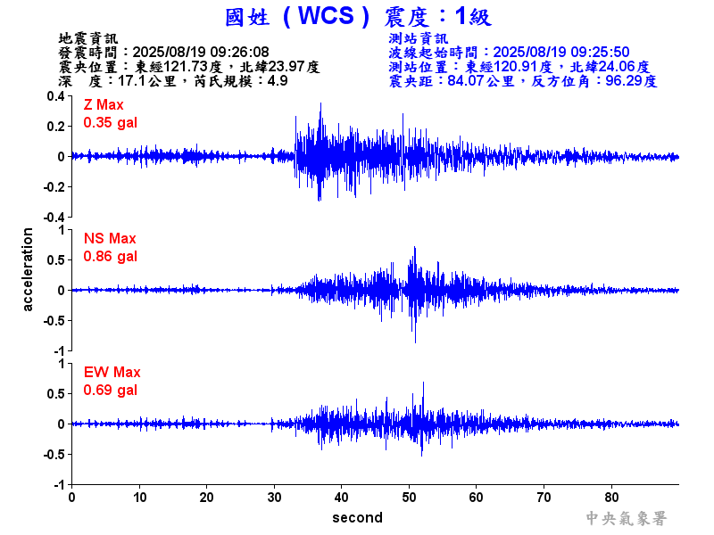 國姓  1級震波圖