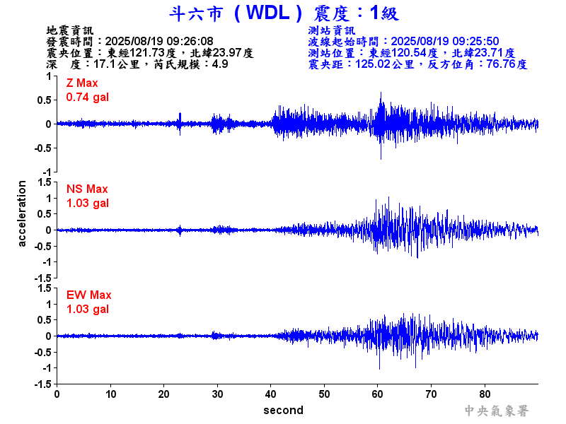 斗六市 1級震波圖