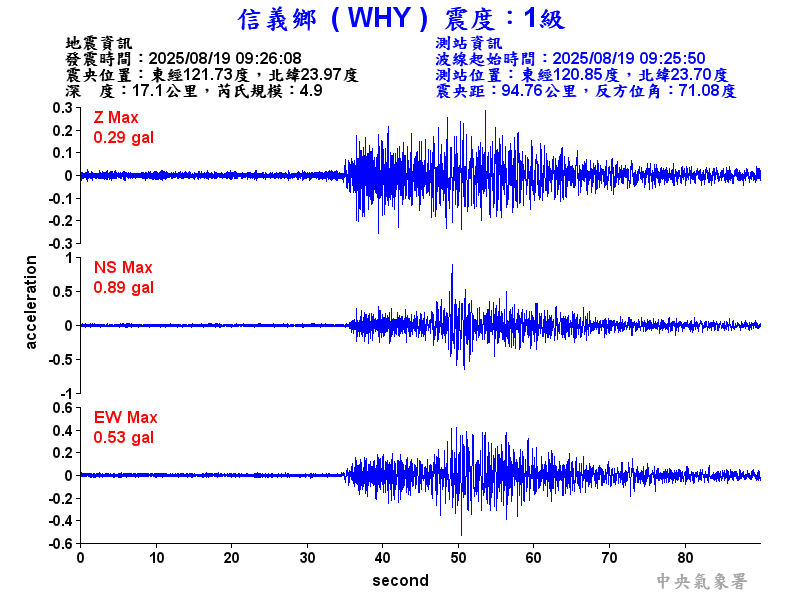 信義鄉 1級震波圖