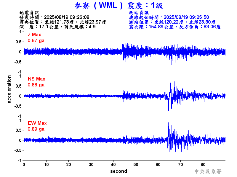 麥寮  1級震波圖