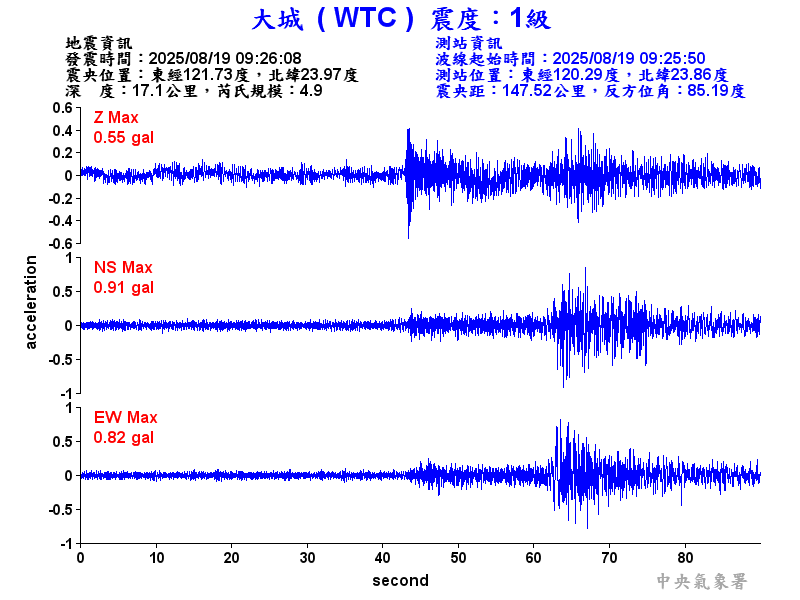 大城  1級震波圖