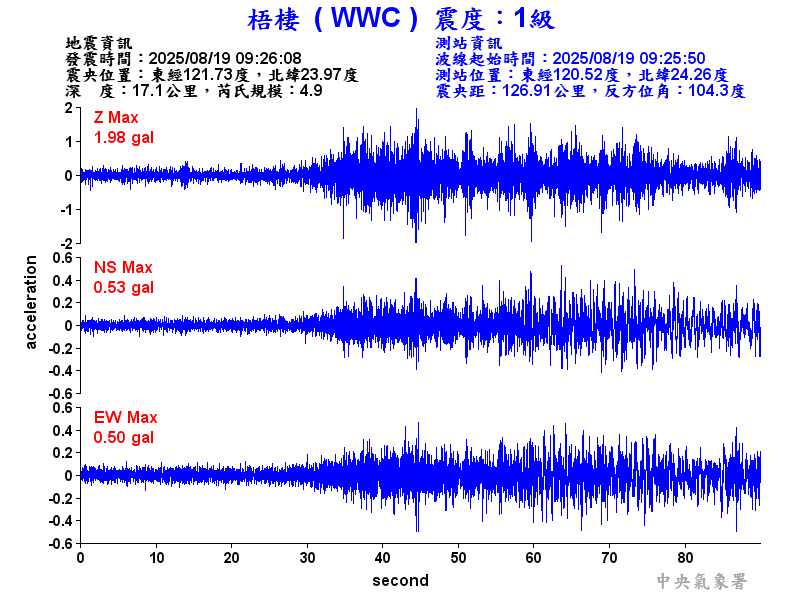 梧棲  1級震波圖