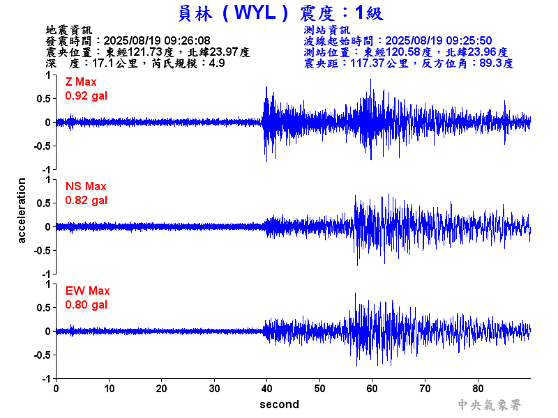 員林  1級震波圖