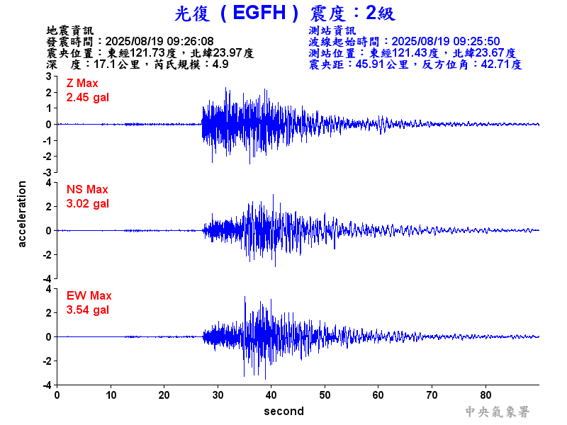 光復  2級震波圖