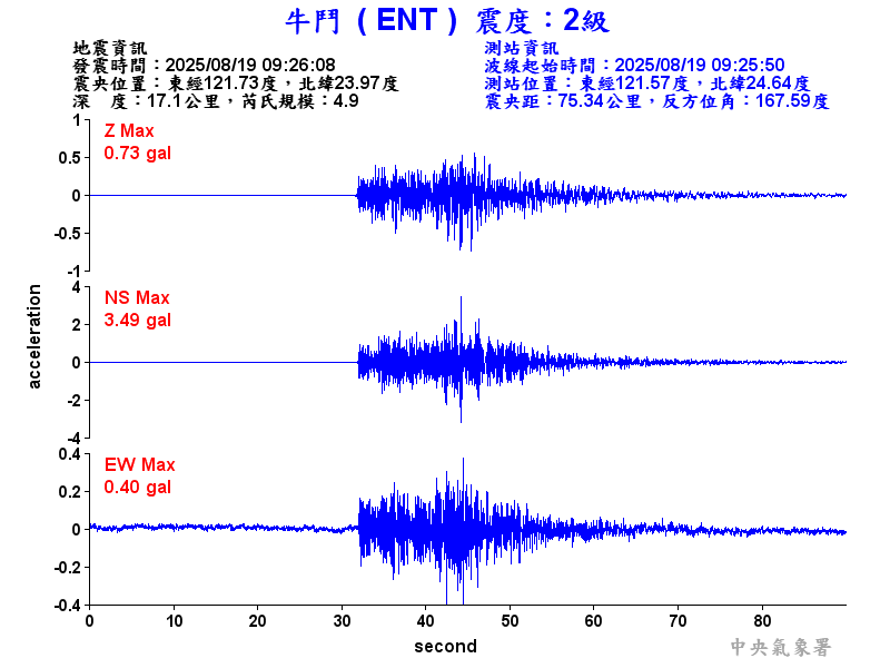 牛鬥  2級震波圖