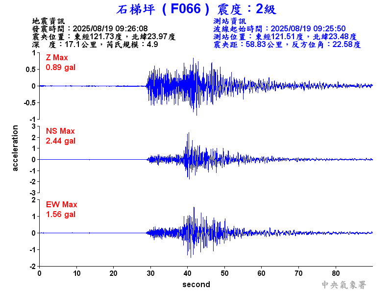 石梯坪 2級震波圖