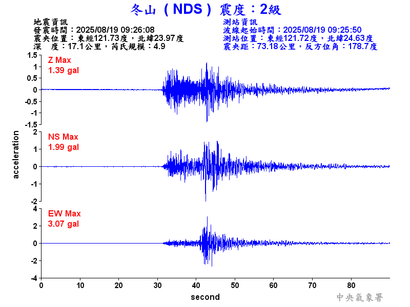 冬山  2級震波圖