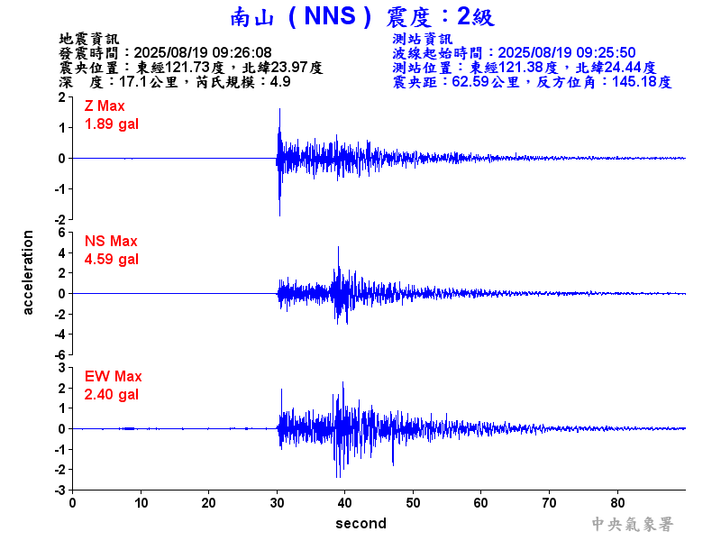 南山  2級震波圖