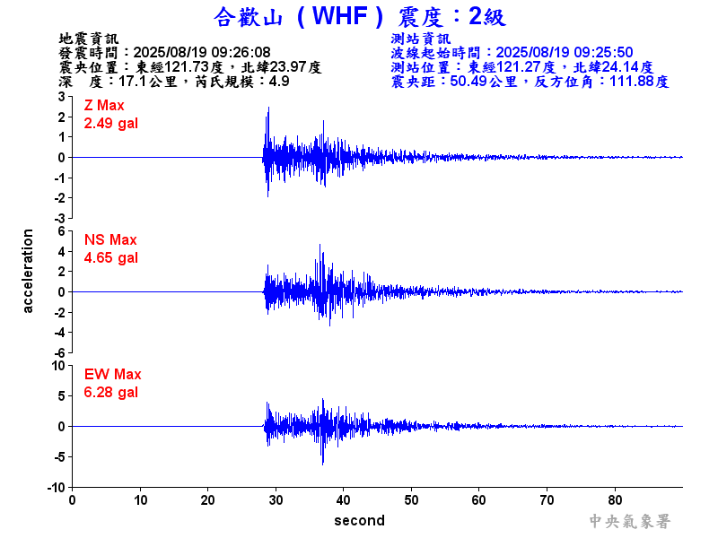 合歡山 2級震波圖