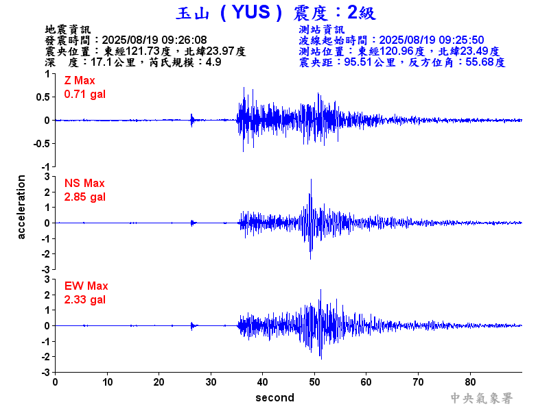 玉山  2級震波圖