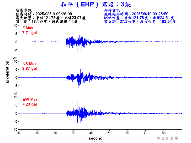 和平  3級震波圖