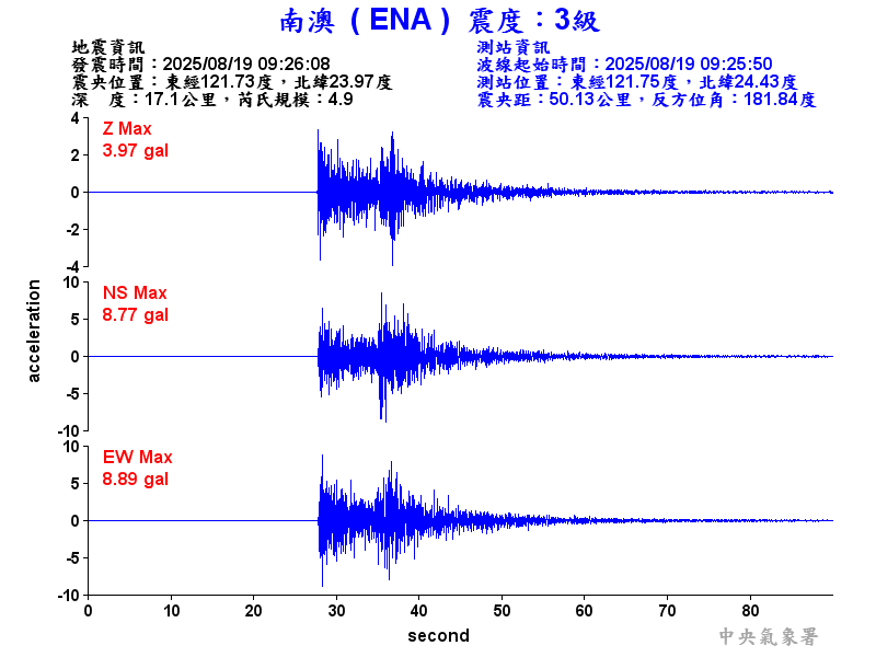 南澳  3級震波圖