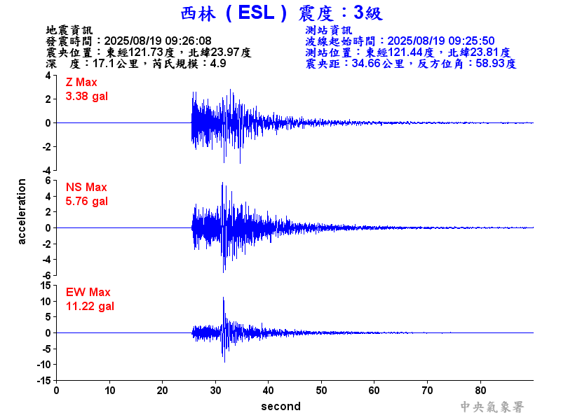西林  3級震波圖