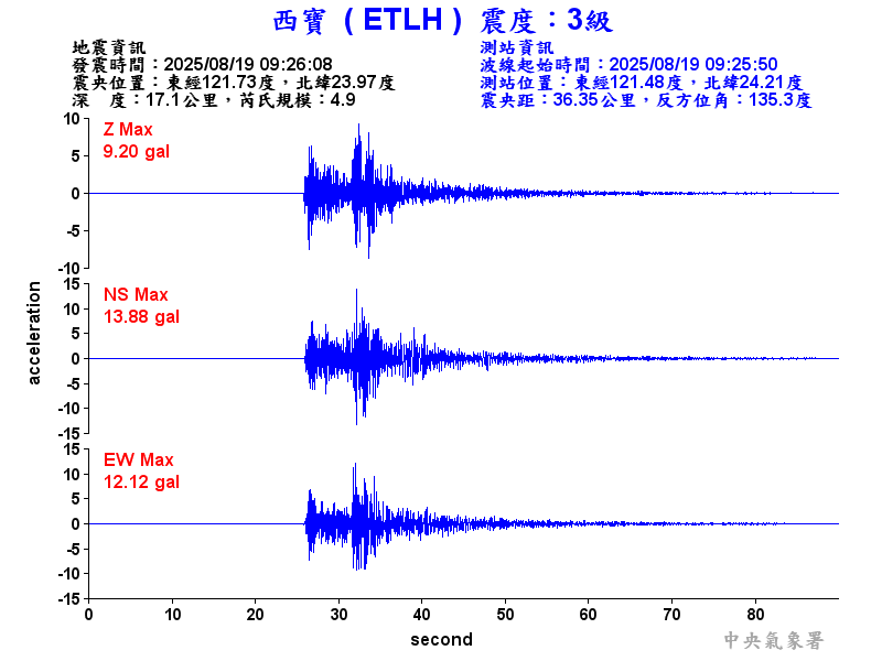 西寶  3級震波圖