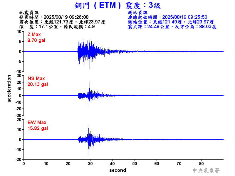 銅門  3級震波圖
