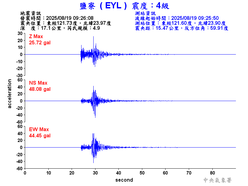 鹽寮  4級震波圖