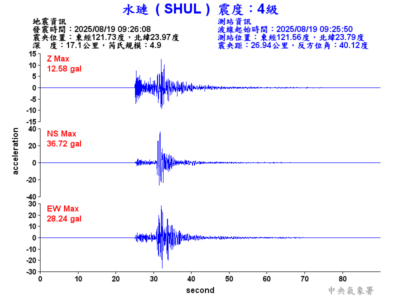 水璉  4級震波圖