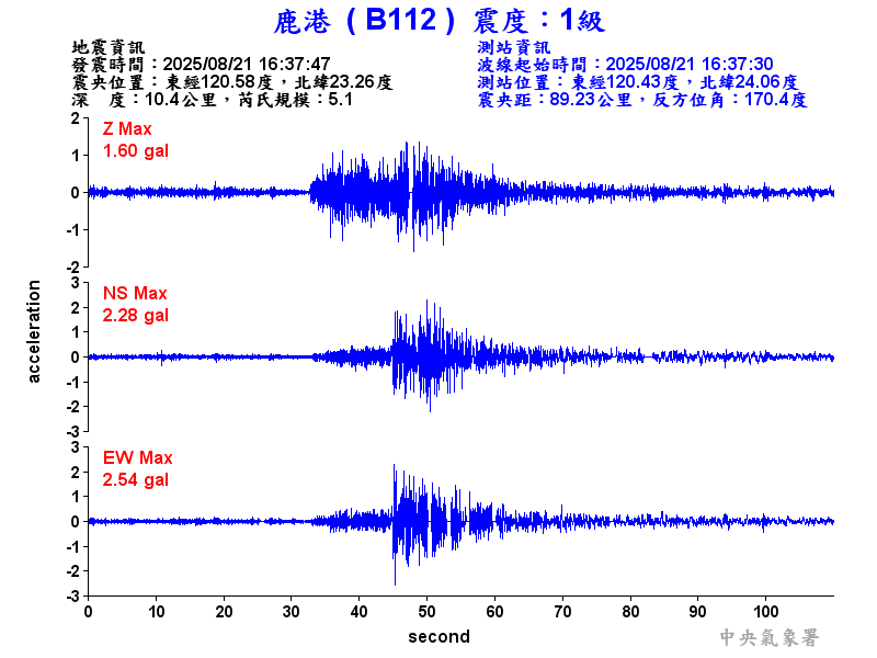 鹿港  1級震波圖
