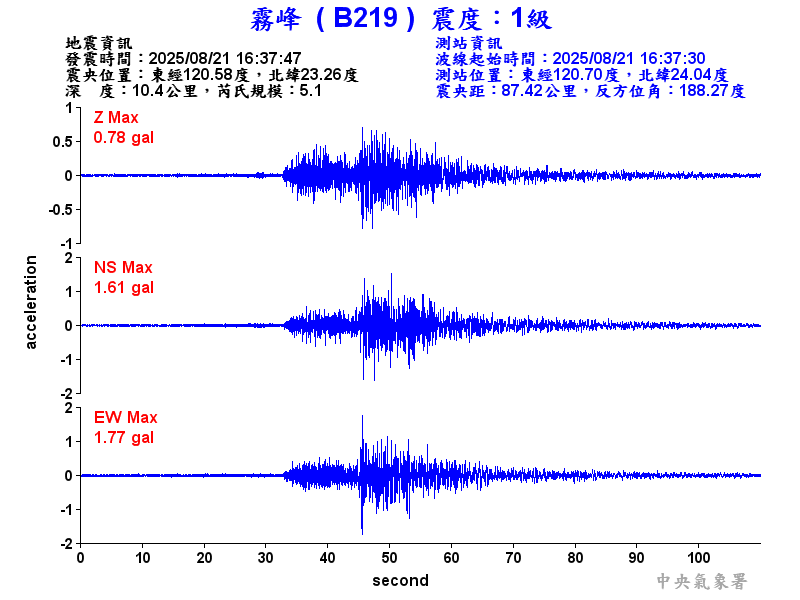 霧峰  1級震波圖