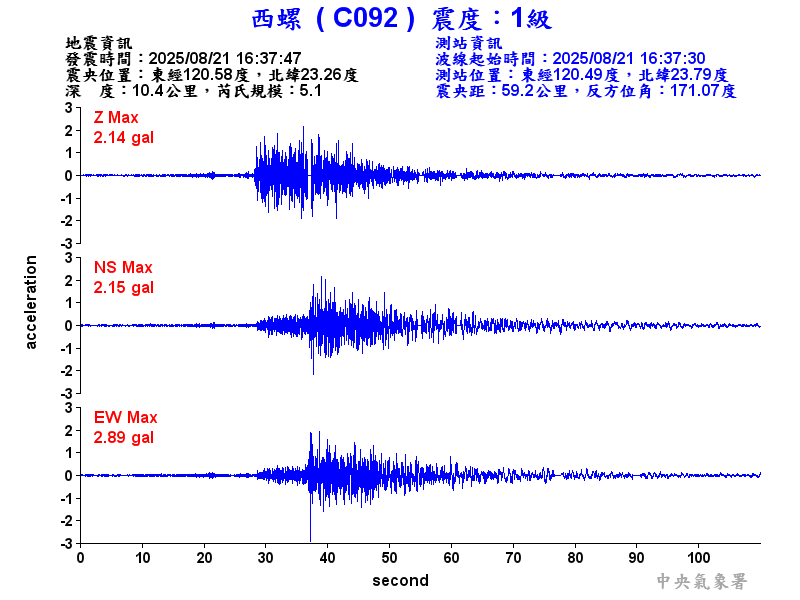 西螺  1級震波圖
