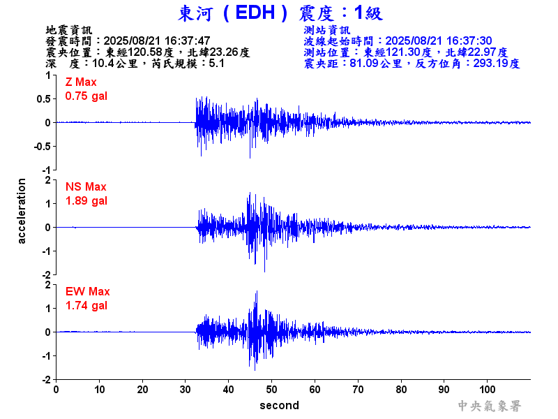 東河  1級震波圖
