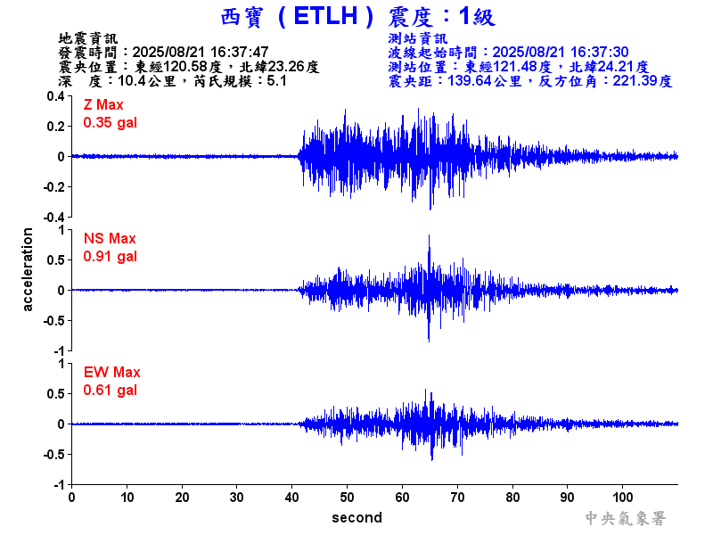 西寶  1級震波圖
