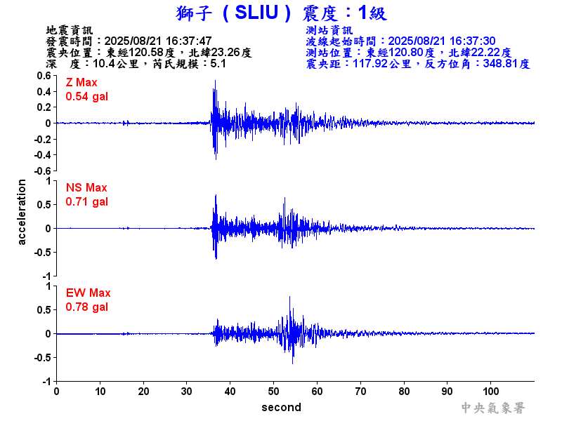 獅子  1級震波圖