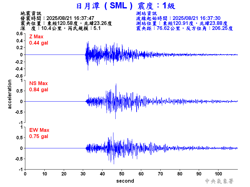 日月潭 1級震波圖