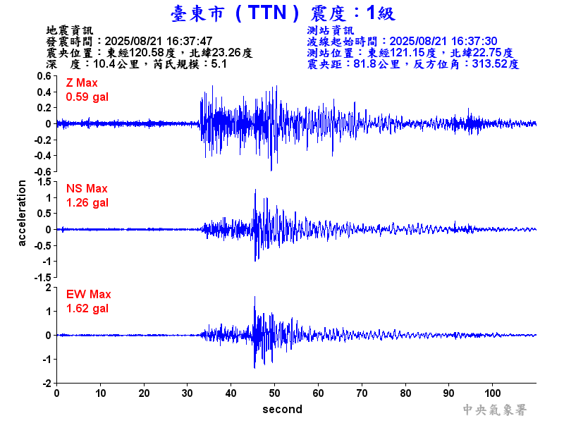 臺東市 1級震波圖