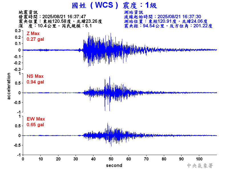國姓  1級震波圖