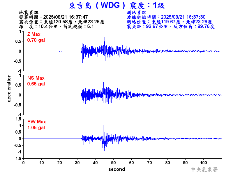 東吉島 1級震波圖