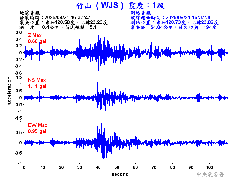 竹山  1級震波圖