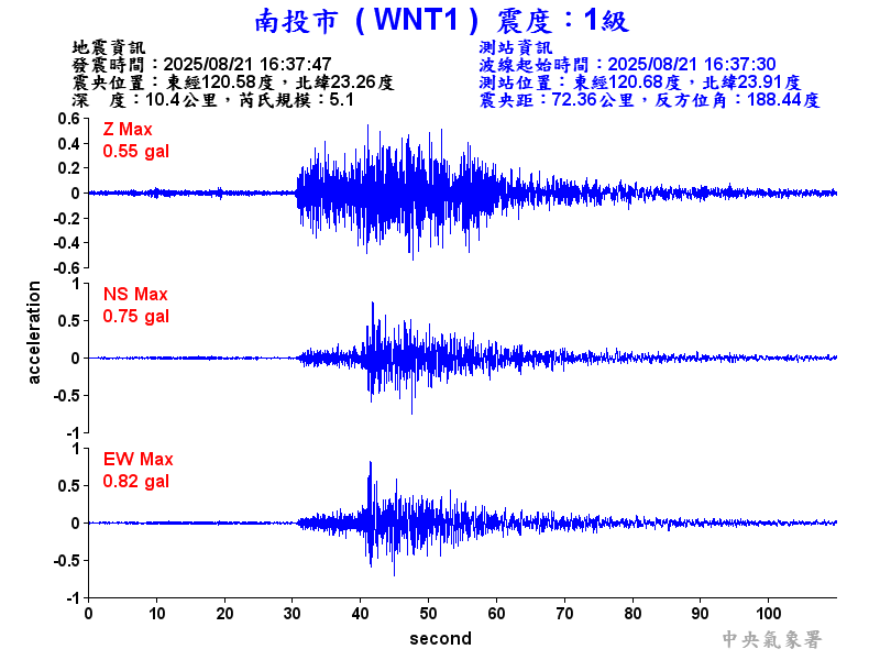 南投市 1級震波圖