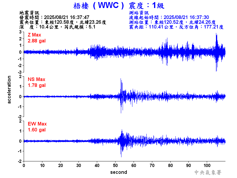 梧棲  1級震波圖