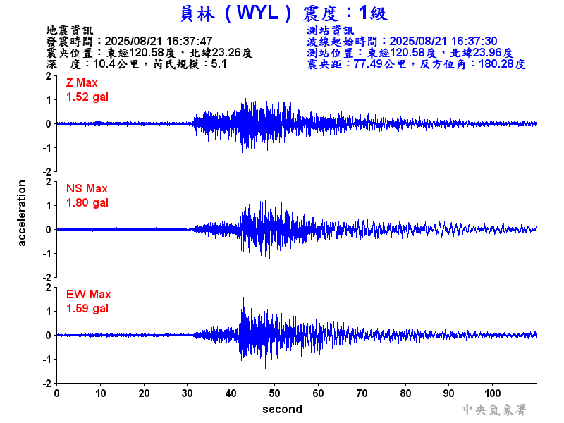 員林  1級震波圖