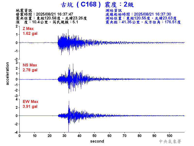 古坑  2級震波圖