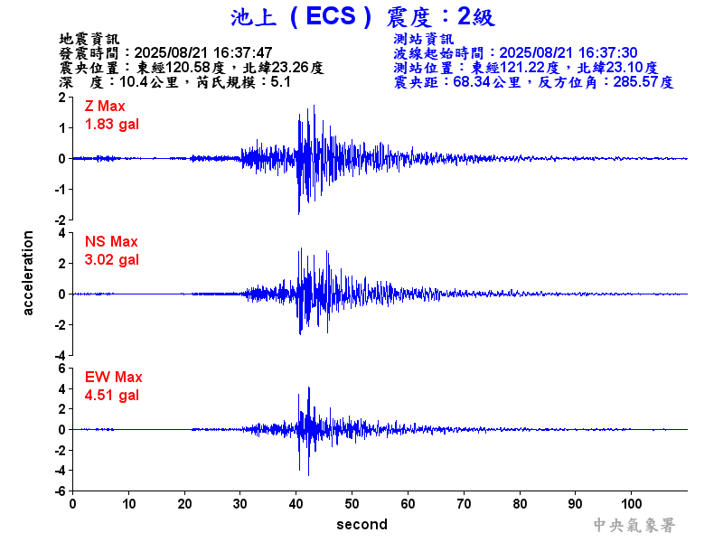 池上  2級震波圖