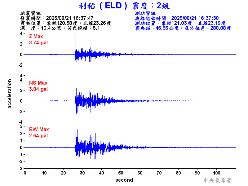 利稻  2級震波圖