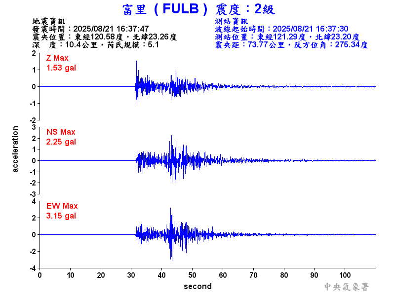 富里  2級震波圖