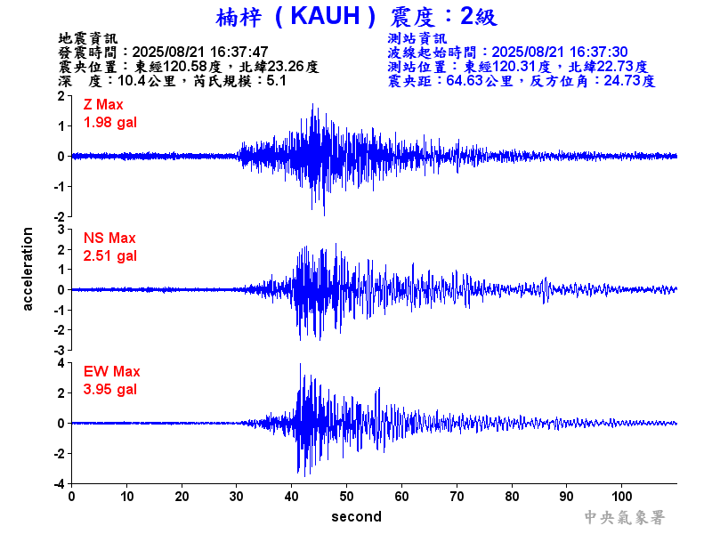 楠梓  2級震波圖