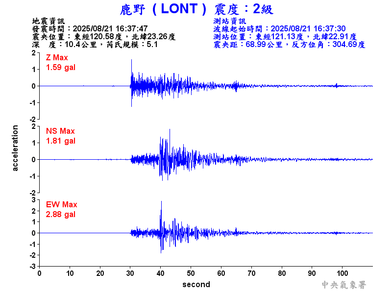 鹿野  2級震波圖