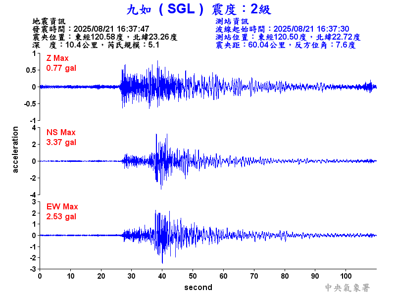 九如  2級震波圖