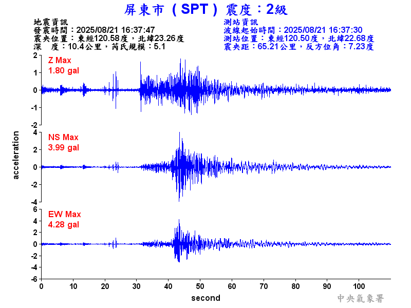 屏東市 2級震波圖