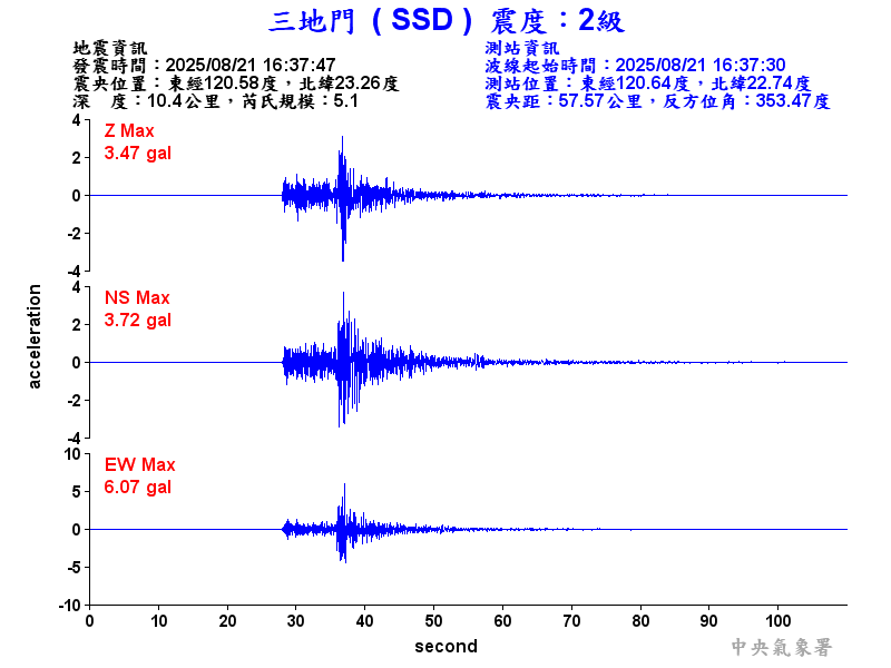 三地門 2級震波圖