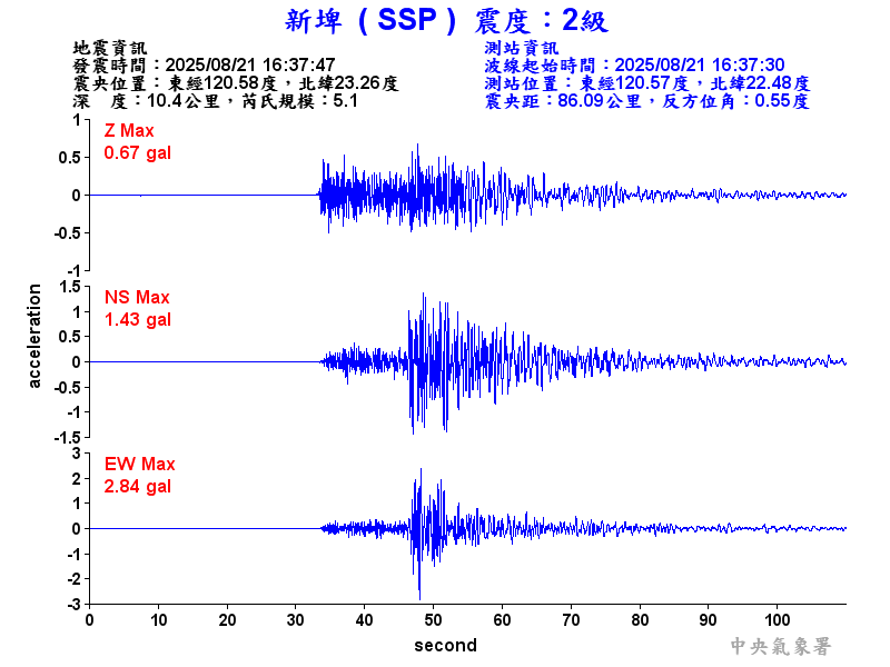 新埤  2級震波圖
