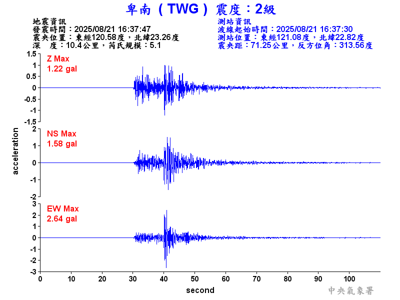 卑南  2級震波圖