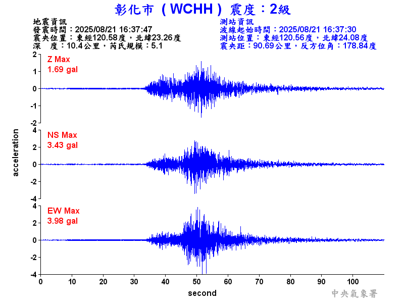 彰化市 2級震波圖