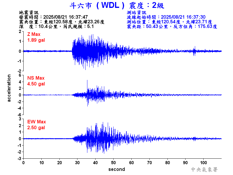 斗六市 2級震波圖