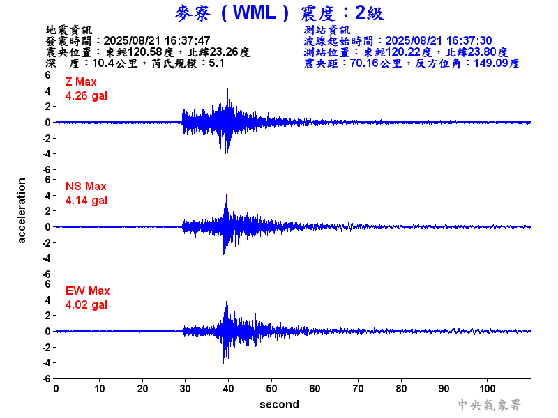 麥寮  2級震波圖